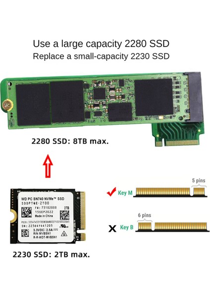 Rog Ally El Transfer Kartı 90 Derece M2 Transfer Kartı Rog Ally Modifiye M2 Sabit Sürücü, Rog Ally Aksesuarları (Yurt Dışından)