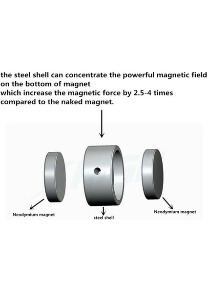 Ma Çift Taraflı Balık Tutma Mıknatısı, 10 Metre Halatlı Güçlü Manyetik Halka Mıknatıs (Yurt Dışından) indirimleri