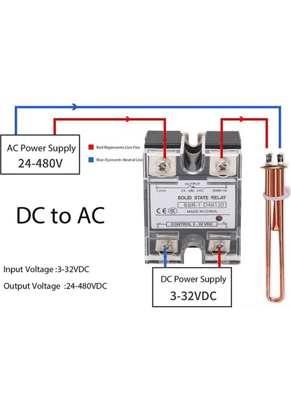 Katı Hal Röle, Otomasyon Ekipmanları Için 480V Maksimum Yük Gerilimi Dc'den Ac Ssr Modülüne 24-480VAC (Yurt Dışından) fırsatları