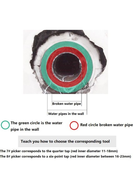 1/2 3/4 Inç Boru Dişi Onarım Dokunun Kırık Vida Çıkarıcı Donanım Aletler Set (Yurt Dışından) indirimleri