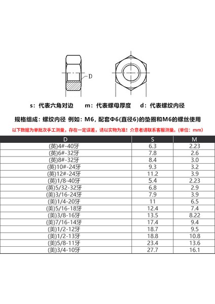 304 Paslanmaz Çelik Amerikan Altıgen Vida Somunu 4#6#8#10#12# Amerikan Standardı Unc Inç Vidalı Kapak Daquan (Yurt Dışından) modelleri