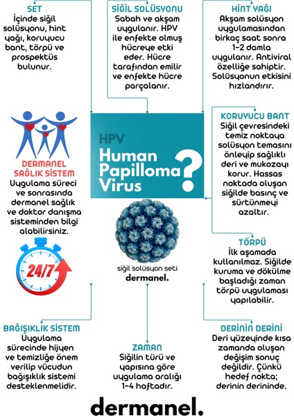 İntim Genital Sprey + Dermanel Tedavi Seti