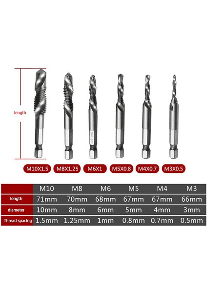 6 Adet M3-M10 Metrik Kombinasyon Matkap Spiral Dişli Tap Bit Seti 4341 Hss 1/4 (Yurt Dışından) fiyatları