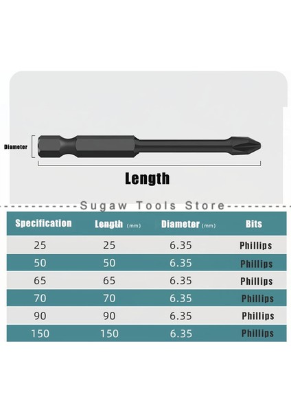 6 Boyutlu Yıldız Uçlu Tornavida Seti Hassas Manyetik Elektrikli Uçlar (Yurt Dışından)