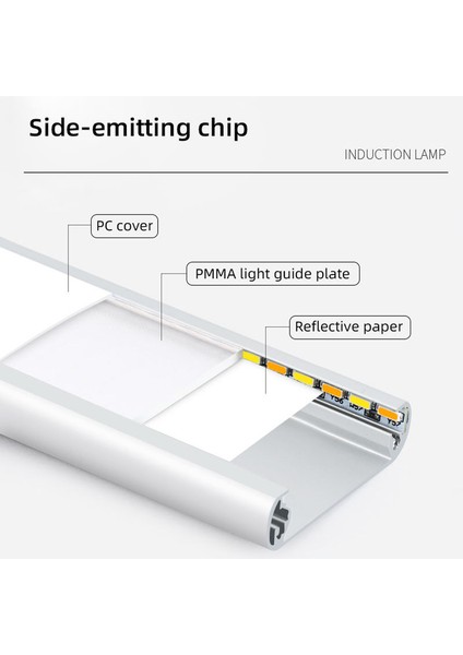 Ultra Ince Dolap Dolap Dolap LED Hareket Sensörlü Işık (Yurt Dışından)