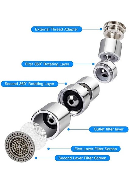 Su Filtreli Musluk-2x Musluk Filtreleri 1x Anahtar-Gümüş (Yurt Dışından) fırsatları