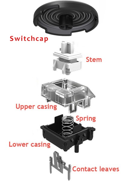 12 Adet Yedek Hitbox Düğme Kapakları 25.3mm A (Yurt Dışından)