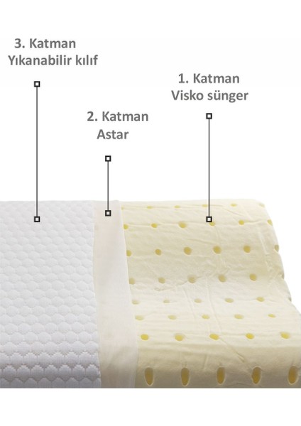 Boyun Destekli Visko Memory Foam Ergonomik Yastık (10X7/50X32)