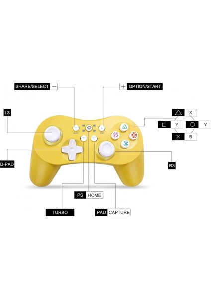 Ps3 Için Kablosuz Kumanda, Playstation 3/SWITCH/ANDROID/PC/PC360 Için Gamepad Kumandası, Altı Eksenli, Çift Titreşimli, Turbo Işlevli-Yeşil (Yurt Dışından)