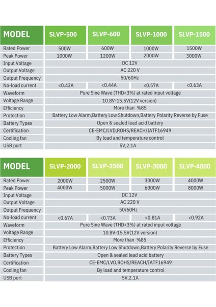 100W Tam S Inverter 12V Solinved fiyatları