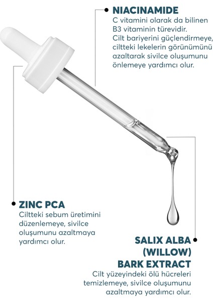 Siyah Nokta ve Sivilce Karşıtı Niacinamide Cilt Bakım Serumu 30 ml (Niacinamide 5% & Zinc Pca)