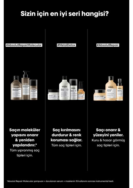 L'Oréal Professionnel Loreal Professionnel Serie Expert Absolut Repair Molecular Tüm Yıpranmış Saçlar Için Konsantre Ön Bakım 190 ml