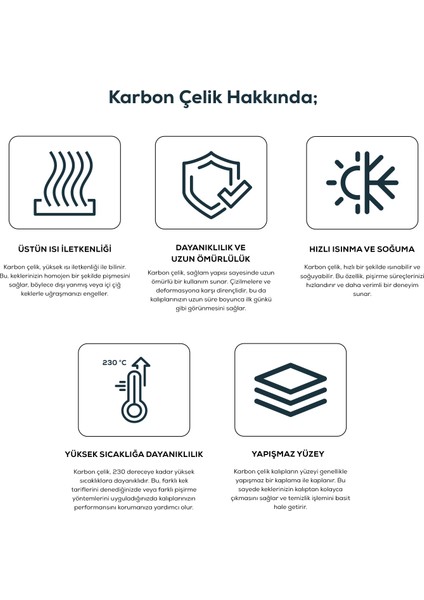 Multichef Mito Green 3 Parça Karbon Çelik Kek Kalıbı Seti