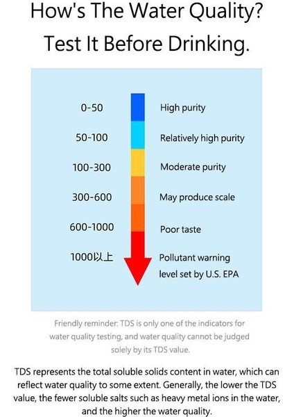 Tds Test Kalemi Tds Metre Su Kalitesi Test Kalemi (Yurt Dışından) modelleri