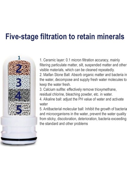 Konka LT01-LX Ev Mutfak Musluk Su Arıtma Seramik Filtre Elemanı (Yurt Dışından) fırsatları