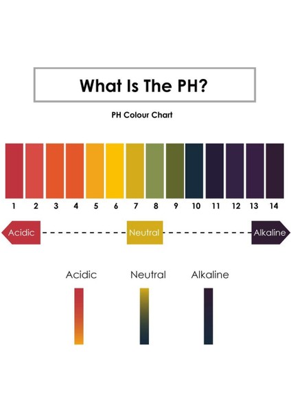 Takım 160 Şerit 1-14 Ph Turnusol Kağıdı Ph Test Şeritleri Su Kozmetik Toprak Ph Test Kağıdı Şeritleri Kontrol Kartı ile (Yurt Dışından) modelleri