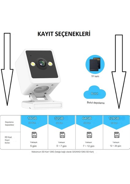 Wificam Plus 1080P Fhd Iç Mekan Mini Wıfı Güvenlik Kamerası  Icsee Türkçe Program