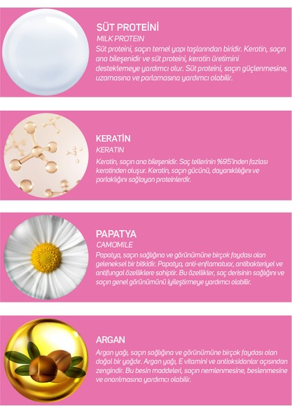 Milk Keratin Complex Bukle Şekillendirici Saç Kremi 200 ml modelleri