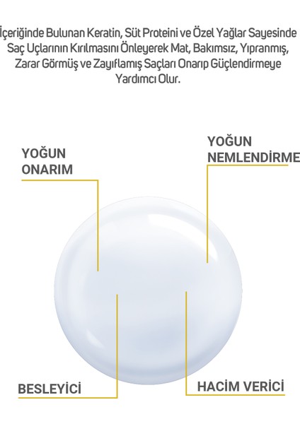 Milk Keratin Complex Saç Onarıcı Yağ 125ML fırsatları