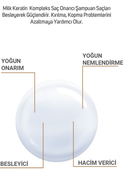 Milk Keratin Complex Şampuan 300 ml fırsatları