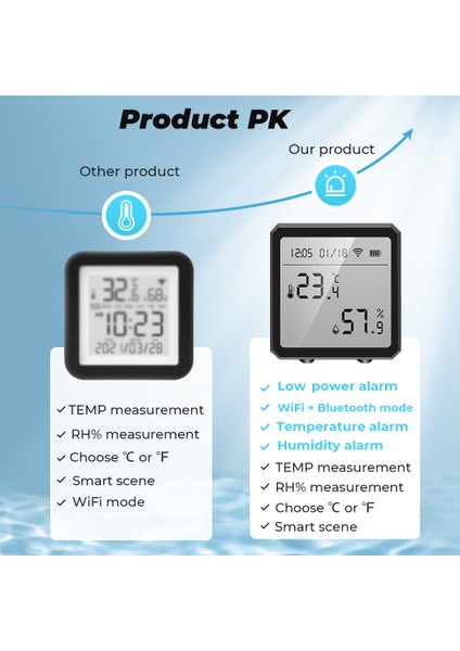 Smatrul - Sıcaklık ve Nem Sensörü - Wifi Akıllı Ev - Iç Mekan Higrometre Alarmı - LCD Ekran - Tuya Alexa Google Home Için (Yurt Dışından) modelleri