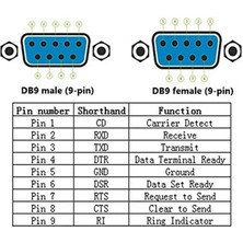 Pandoraplanet Arelene Db9 Lehimsiz Konnektör RS232 D-Sub Seri - 9-Pin Port Terminali Erkek Dişi Adaptör, Kılıflı (1 Adet-Erkek+1 Adet-Dişi) (Yurt Dışından)