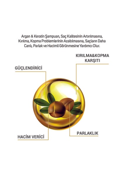 Argan Ve Keratin Içeren Güçlendirici Ve Hacim Verici Şampuan 700 ml fırsatları