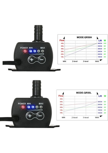 Göbeklady DC12V USB 5V Mini 4 Mod Ayarlanabilir Fırçasız Su Pompası (Yurt Dışından)