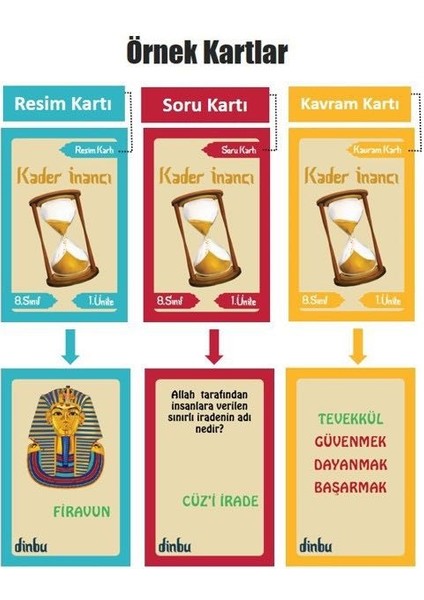 8. Sınıf Dinbu Müfredat Tabanlı Kutu Oyunu