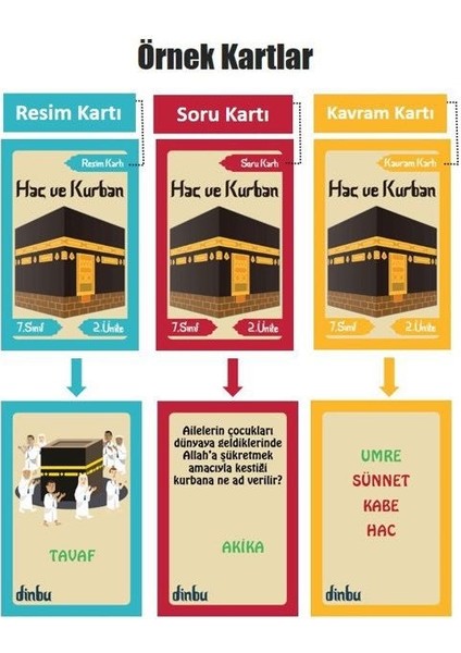 Devo 7. Sınıf Dinbu Müfredat Tabanlı Kutu Oyunu fiyatları