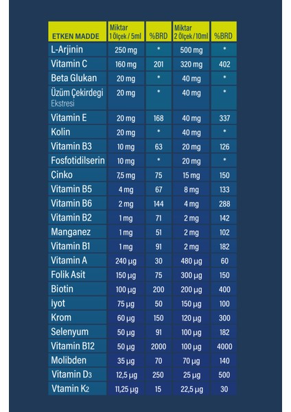 Kids Multivitamin Doğal Portakal Aromalı Şurup 150 ml