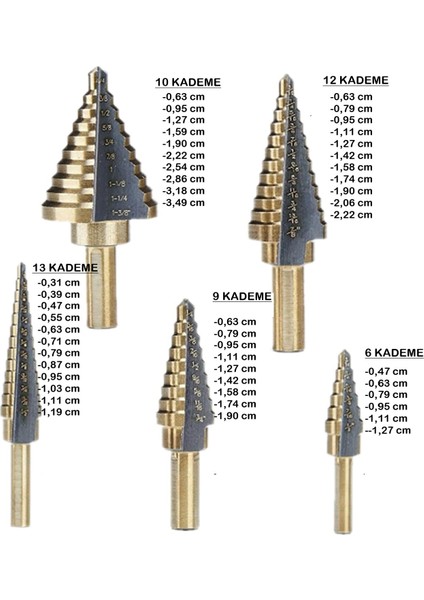 Duhalıne Profesyonel 5 Adet Titanyum Kademeli Matkap Ucu Sac, Metal, Alüminyum, Ahşap Delme Seti Özel Kutulu