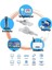 Şan Led Cat6 Lan Internet Data Kablosu(Ethernet Modem RJ45 Uçlu Jacklı Network Adsl) 4