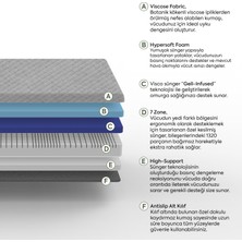 Sleeptown Sünger Base 7 Zone Yatak Çift Kişilik 150x200