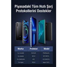 Baseus Super Şarj Dijital Göstergeli 22.5W 40.000 Mah Powerbank Qc 3.0 Ultra Hızlı 40.000 Powerbank