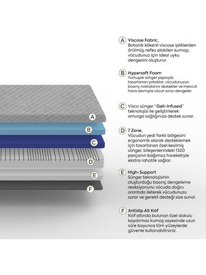 Sleeptown Sünger Base 7 Zone Yatak Çift Kişilik 150x200