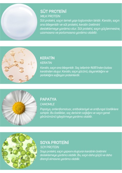 Milk Keratin Complex Saç Kremi 200 ml fiyatları