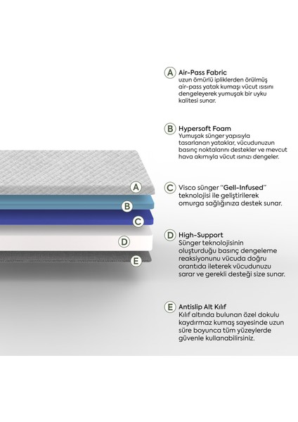 Sünger Base Yatak 160x200
