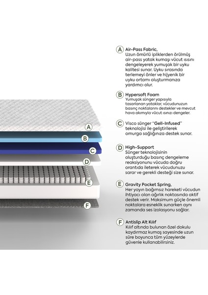 Hybrid 5 Zone Paket Yaylı Yatak Tek Kişilik 100x200