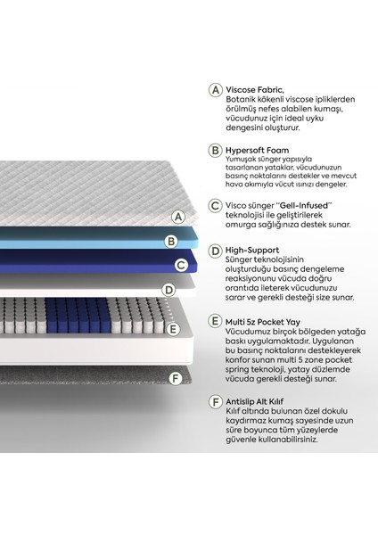 Hybrid 5 Zone Paket Yaylı Yatak Tek Kişilik 100x200
