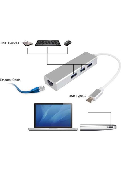 Type C To 3 Port USB 3.0 Hub Çoklayıcı Ethernet Macbook