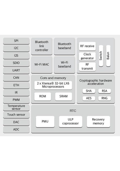 Esp-Wroom-32 ESP32 Bluetooth ve Wıfı Çift Çekirdekli Cpu, Düşük Güç Tüketimi Mcu Iot Modülü ile (Yurt Dışından)