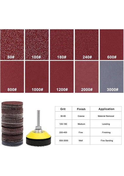 200 Adet Zımpara Diskleri Ped Seti, 50MM Cırt Cırtlı Zımpara Kağıdı ile Köpük Parlatma Pedi, Irmik Zımpara Diskleri Döner Aletler Için (Yurt Dışından)