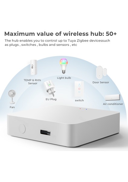 Smatrul Zigbee Çok Modlu Ağ Geçidi Bluetooth Mesh Kablosuz Köprü Hub Kontrolü Tuya Akıllı Yaşam Alexa Google Ev (Yurt Dışından) modelleri