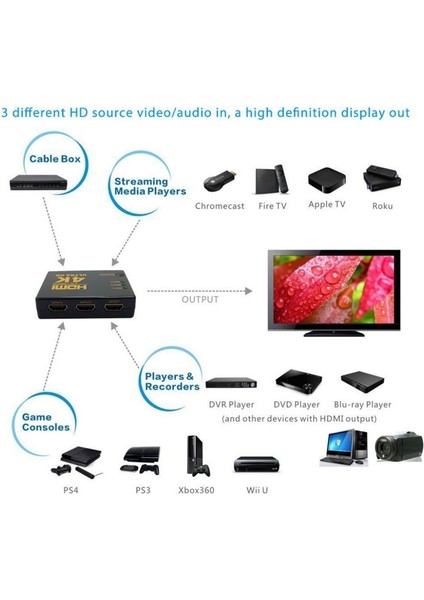 4KX2K HDMI Anahtarı 3x1 3 Bağlantı Noktalı Değiştirici Seçici 3D 1080P ve Kombinasyon 3D ve 4K Desteklenen HDMI 90 Derece ve 270 Derece Adaptör (Yurt Dışından)