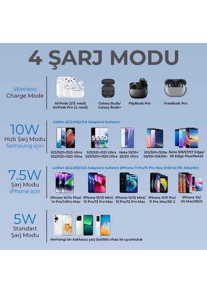 BXMG15 15W Manyetik Kablosuz Şarj Cihazı Beyaz iPhone 12/13/14/15 Serisi ile uyumlu