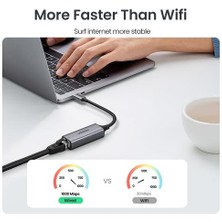 Htun USB C Ethernet USB C RJ45 Lan Adaptörü MacBook Pro Için Samsung Galaxy S20 / S10 / Not 10 Tip C Ağ Kartı USB Ethernet | Ethernet Adaptörü | Lan Adapternetwork Kartı (Yurt Dışından)