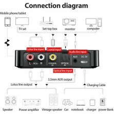 Htun Adaptör 3,5 mm Aux Nfc'den 2 Rca Kablosuz Ses Verici-Alıcıya Bluetooth 5.0 (Yurt Dışından)