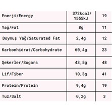 Meyve Topları 3'lü Tanışma Seti 2- 80 gr x 3 Çeşit