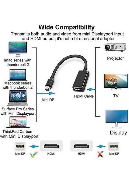 (Siyah) HDMI Mini Dp Thunderbolt Uyumlu Monit'e Mini Ekran Bağlantı Noktası (Yurt Dışından)